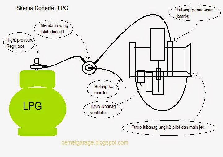 Kreatif, Siswa SMK Mambaul Ulum Ciptakan Mesin Motor Berbahan Bakar LPG