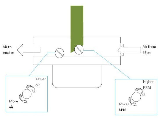Cara Setting Carburator Vega R agar irit