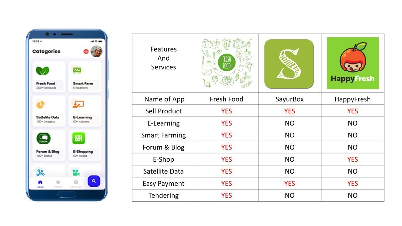 Aplikasi Dosen Teknik UB Salah Satu Startup Terbaik Dunia