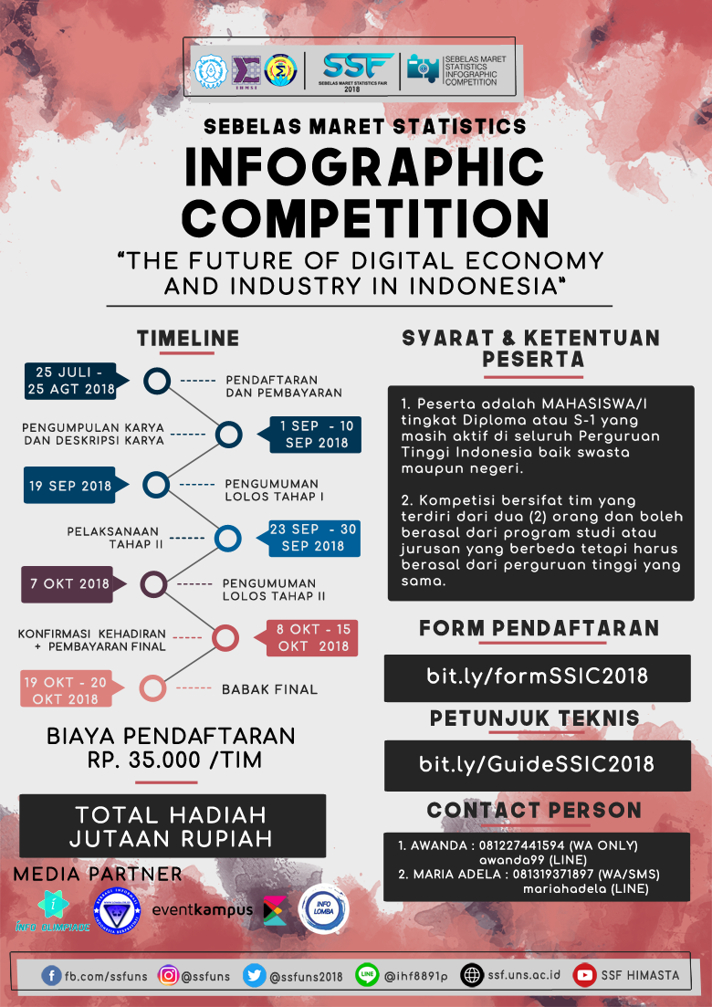 Poster Sebelas Maret Statistics Infographic Competition 2018