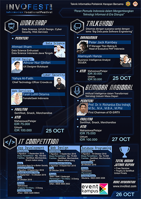 Poster Seminar Nasional Invofest 2018 (Informatics Vocational Festival)