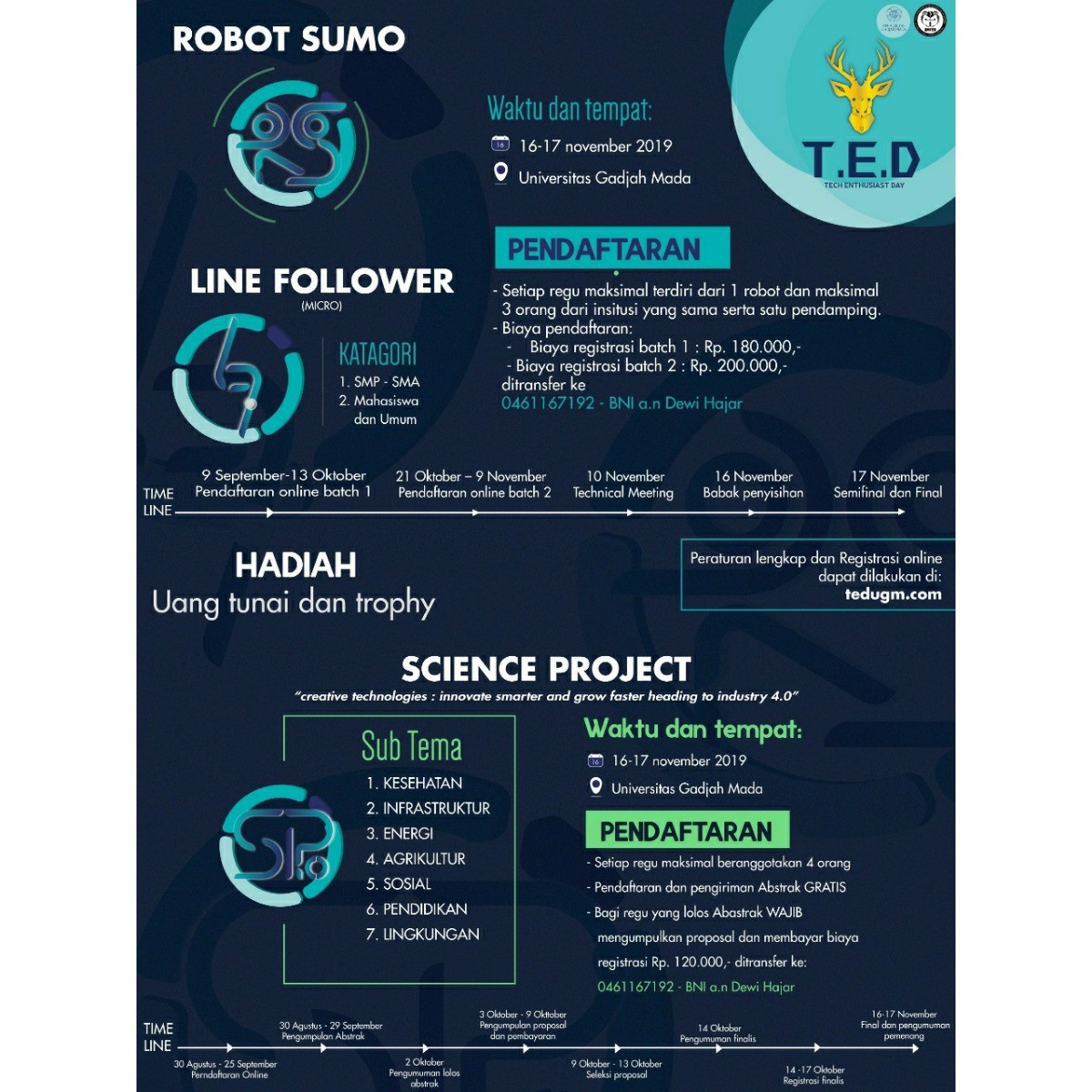Poster T.E.D (Tech Enthusiast Day)