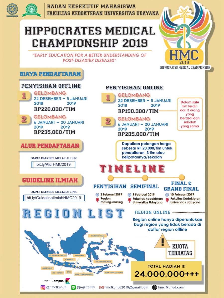 Poster Hippocrates Medical Championship 2019