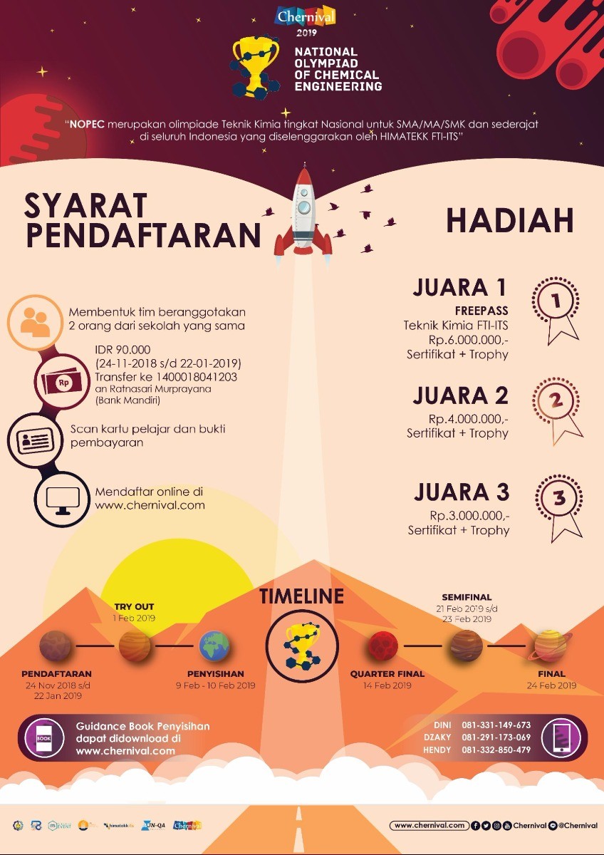 Poster NOPEC (National Olympiad of Chemical Engineering)